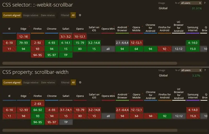 webkit-scrollbar 및 scrollbar-width CSS 속성의 브라우저 지원