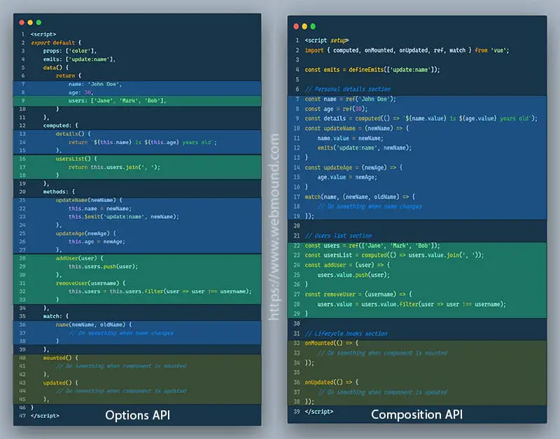 Composition API VS Options API in Vue 3 For Beginners