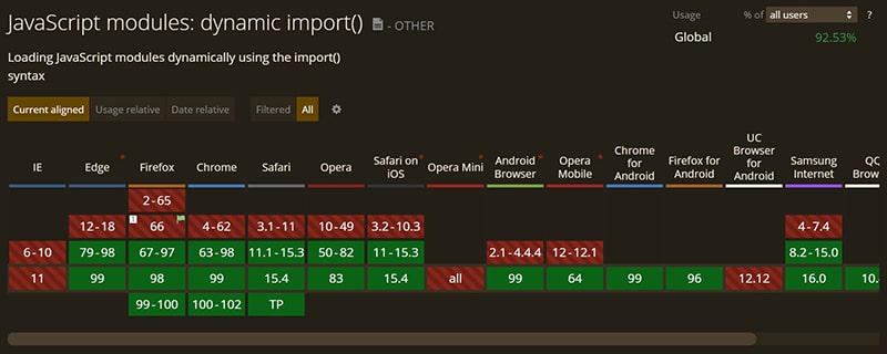 browser support of dynamic import in javascript