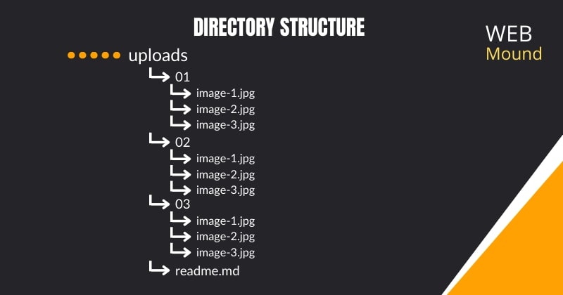 Directory structure to get files in Express and Node.js