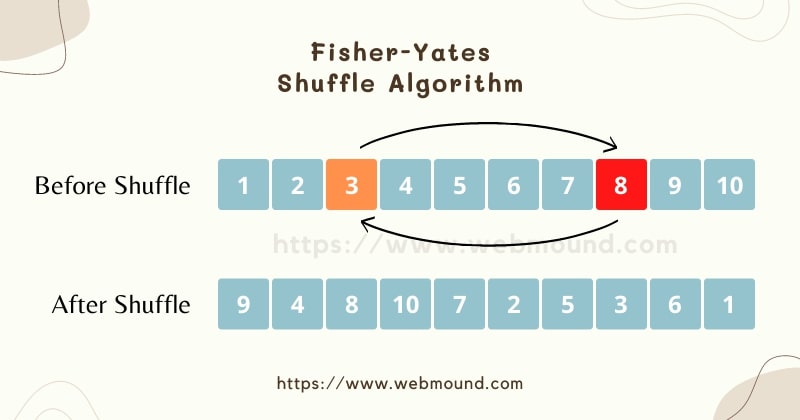 Shuffle a JavaScript Array Using Fisher-Yates Algorithm