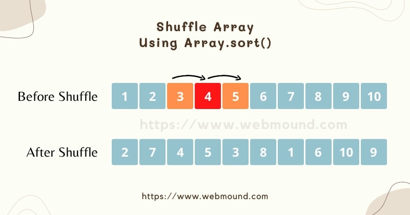 Shuffle a JavaScript Array Using sort() Method