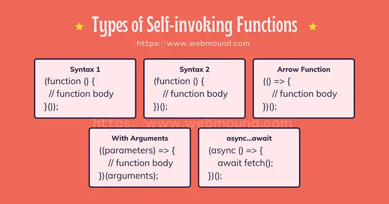 Types of self-executing anonymous functions in JavaScript