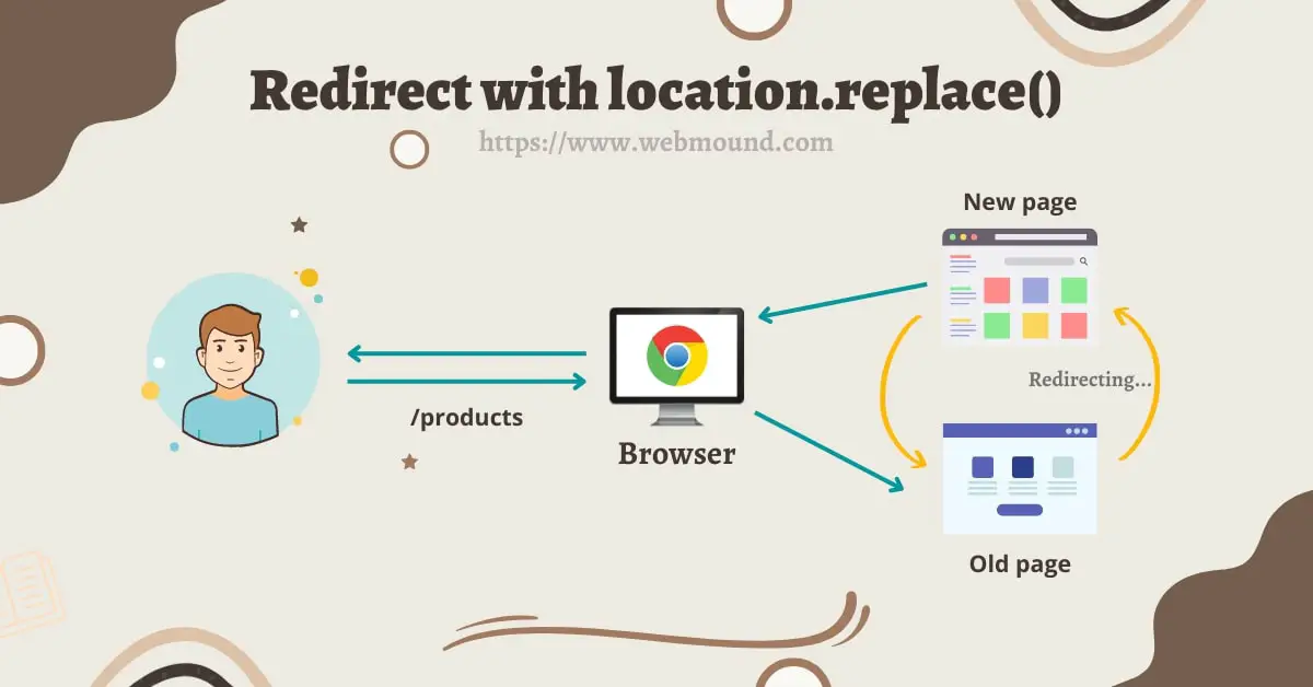 why should you use the location.replace() method in javascript to redirect url?