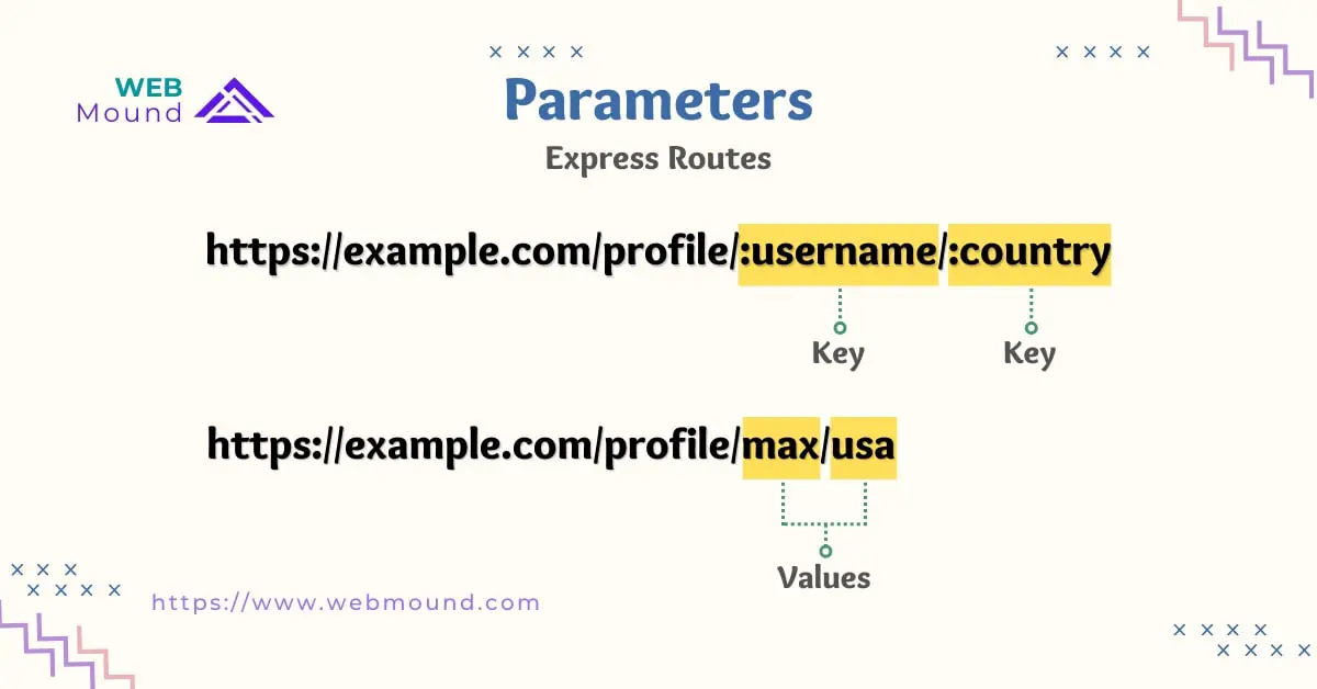 Route parameters in Node.js Express server