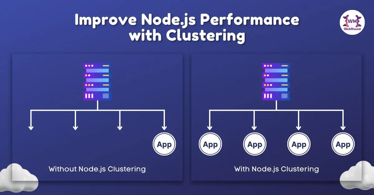 Node.js Cluster: Improve Server Performance with Clustering