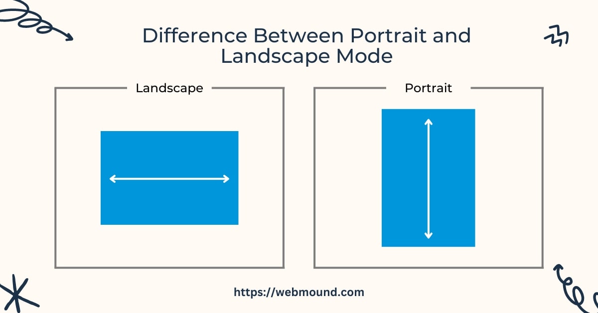 Difference between portrait and landscape mode