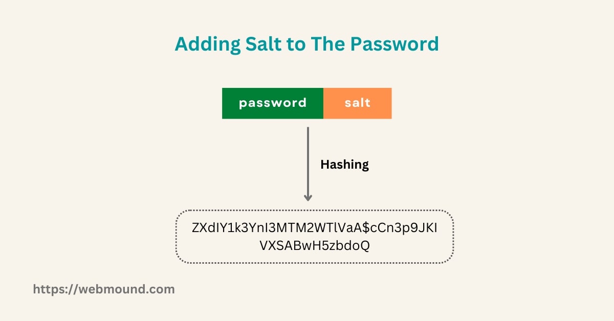 how to add salt to a password before hashing